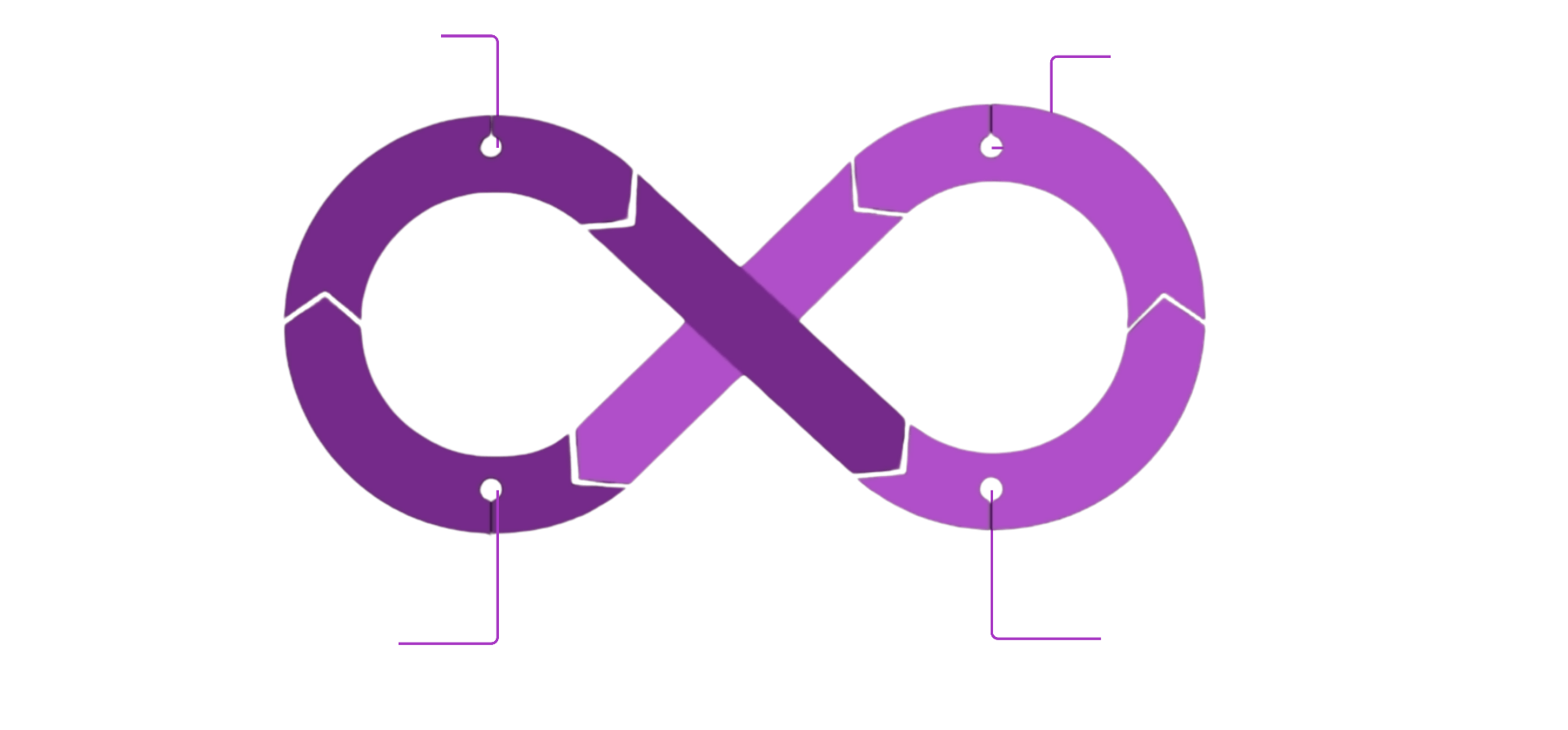 Infinity loop diagram showing the continuous TimeBACK™ System cycle: Audit every 90-180 days and Optimize through delegation, automation, or elimination